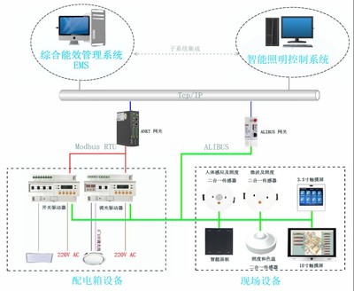 安科瑞APM500数据中心能效诊断系统 智能控制系统集成与节能管理新范式