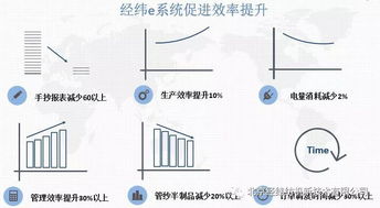 管控集成赋能智能生产 经纬e系统引领纺企生产模式革新