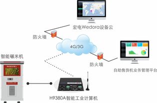 自助碾米机物联网无线工控方案 智能控制系统集成漫谈