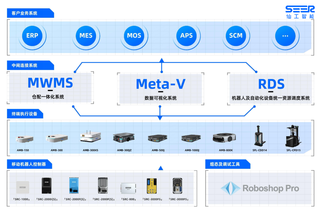 仙工智能携手ITES亮相深圳工业展 以内核解控，重构厂内物流最优解