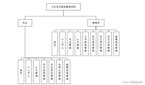 小区车位智能管理系统 多语言集成开发的实践与探索