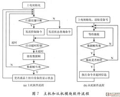 基于HBS协议的智能家庭控制网络设计与系统集成