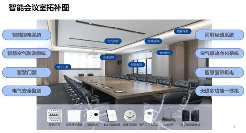悦享办公智会无处不在 —— 莱湾科技会议室智能化环境监测控制系统赋能智能集成