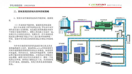 canlead能迪科技医院中央空调自动控制系统综合节能智能集成管理